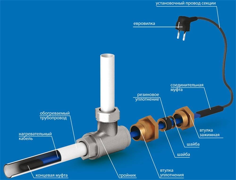 Обогрев водопровода: обзор лучших способов + технические нюансы