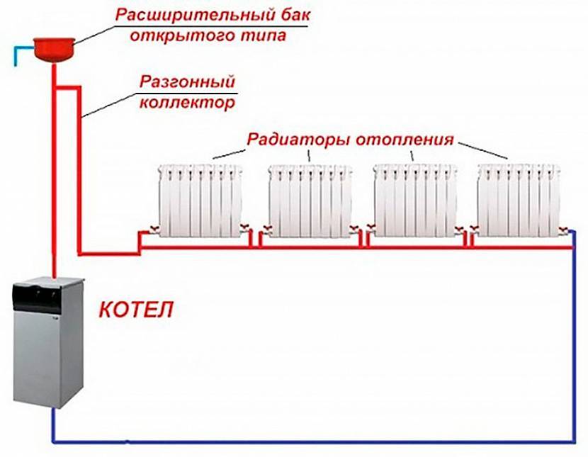Ленинградская система отопления частного дома, монтаж своими руками