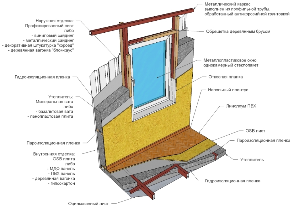 Утепление стен каркасного дома: выбор подходящих материалов, пошаговая инструкция