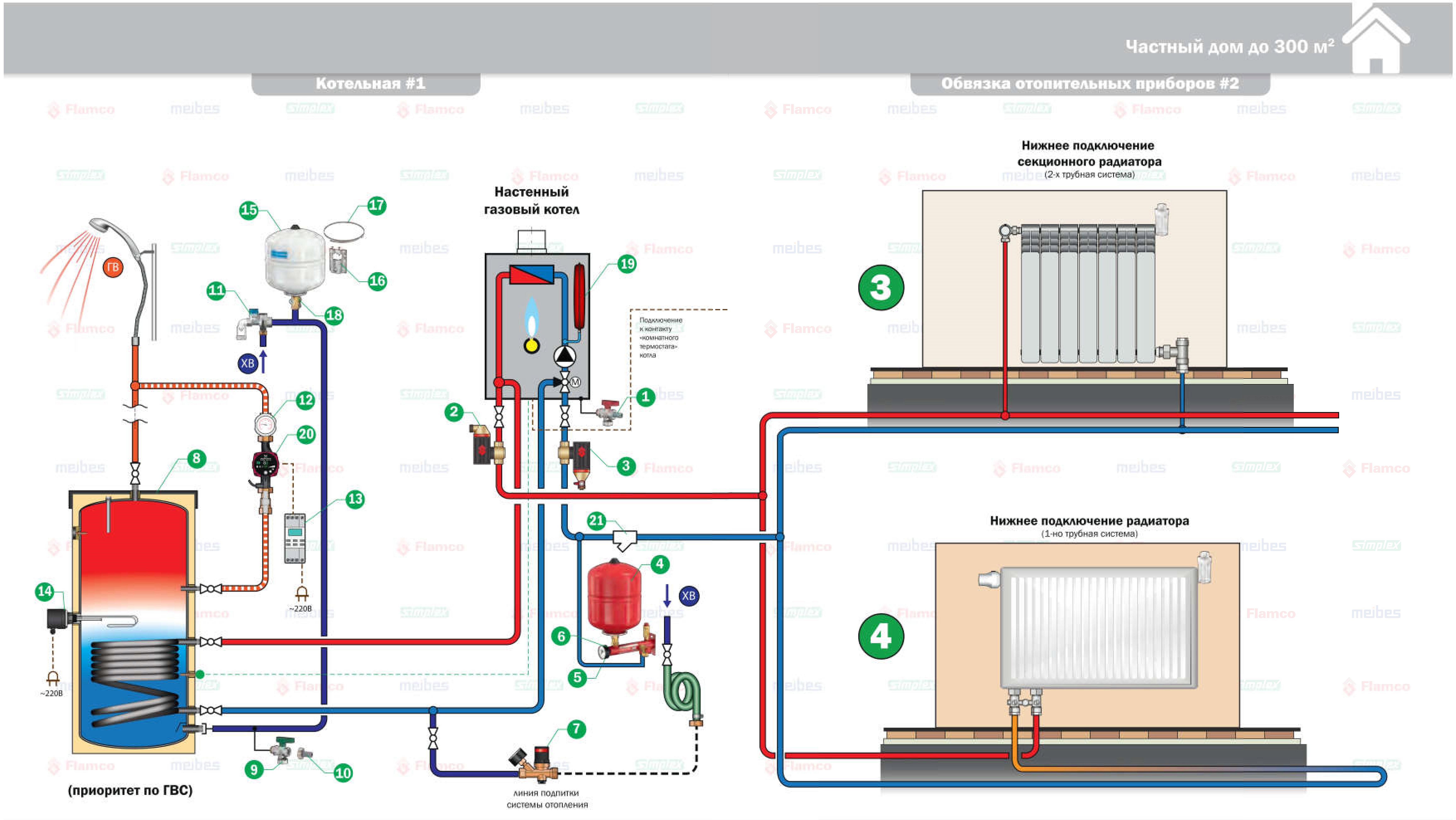 Как сделать подключение газового котла к системе отопления – практическое руководство