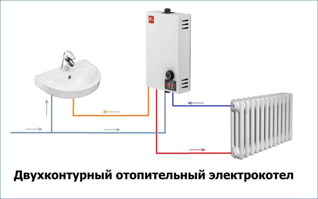 Двухконтурный электрический котел отопления