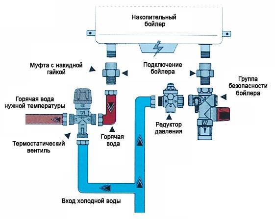 Схема подключения водонагревателя к водопроводу: правильное подключение бойлера