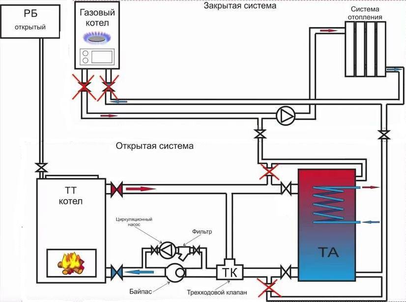 Схема отопления частного дома с газовым котлом: схема установки и обвязки газового котла