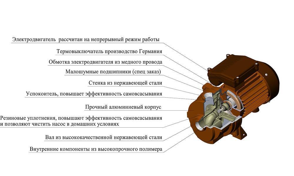 Насос агидель сальник размеры