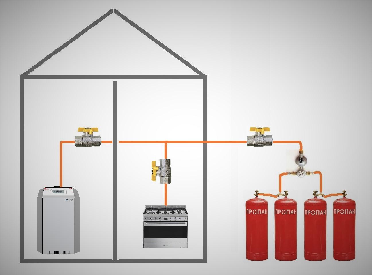 Газовый конвектор на баллонном газе: разновидности и преимущества, выбор и расход