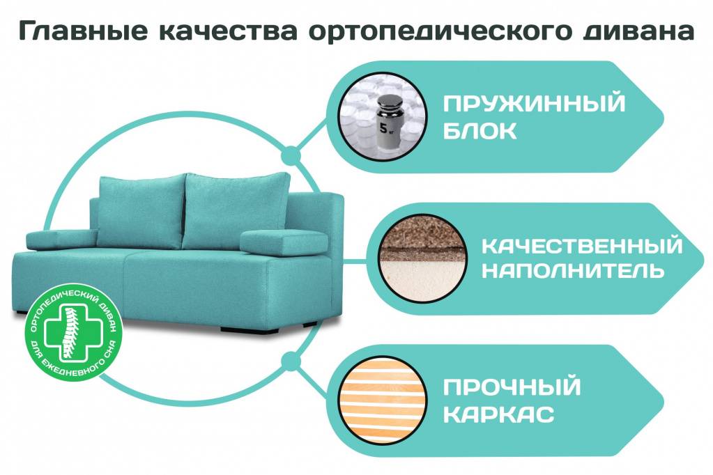 Ппу наполнение для дивана какое лучше ежедневного использования или пружинный блок