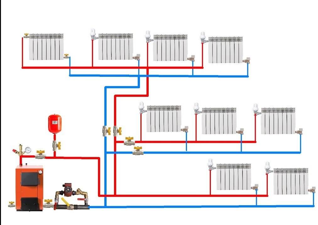 Самотечная система отопления двухэтажного дома - схема с естественной циркуляцией