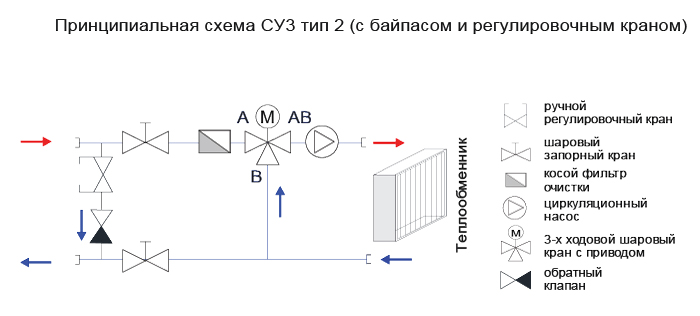 Схема обвязки калорифера в приточной вентиляции