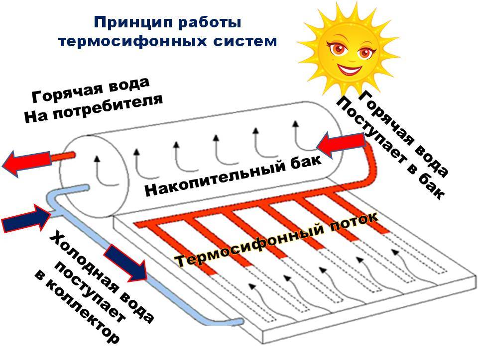 Вакуумные радиаторы отопления: характеристики, принцип работы, плюсы и минусы, выбор и установка