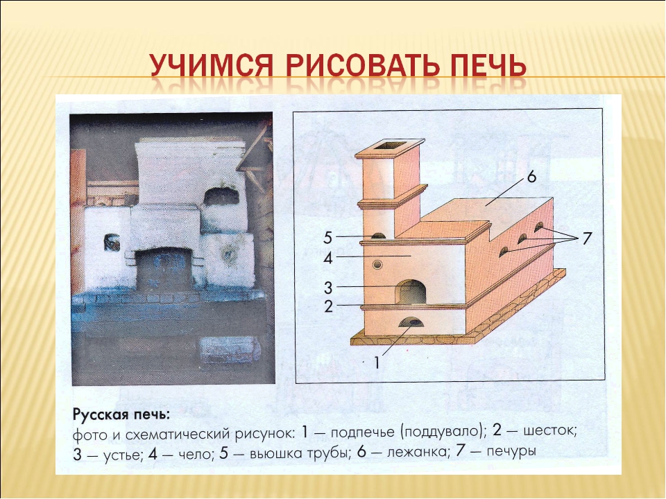 Мини русская печь своими руками: специфика и порядовки для строительства компактной печки