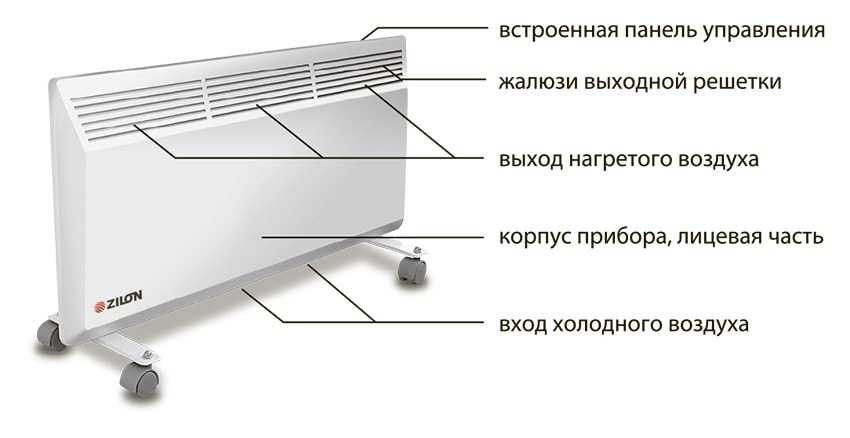 Электрические батареи отопления - характеристика настенных и особенности энергосберегающих радиаторов, преимущества использования электротен, смотрите фотографии и видео