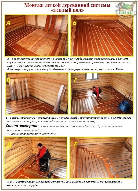 Как сделать теплый пол по деревянным лагам своими руками