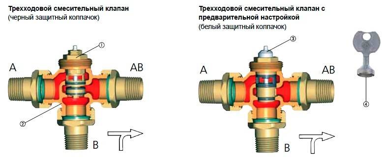 Трехходовой термостатический смесительный клапан с термоголовкой на системе отопления: устройство, принцип работы, подключение трехходового клапана к котлу