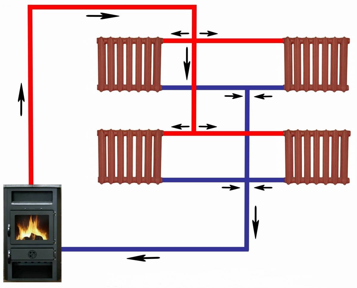 Паровое отопление: схема системы в частном доме, устройство от печи на дровах своими руками, отзывы о парокапельном варианте