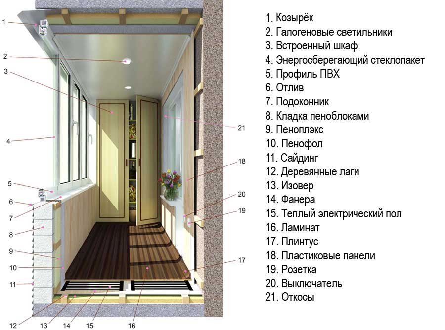 Как утеплить балкон (100 фото): утепление изнутри своими руками и пошаговая инструкция