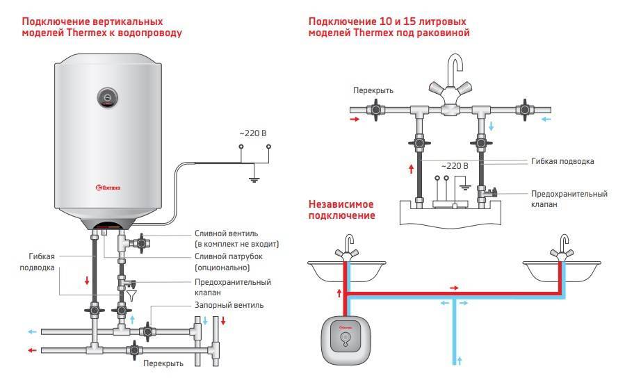 Подключение бойлера к водопроводу: схема и инструкция подключения