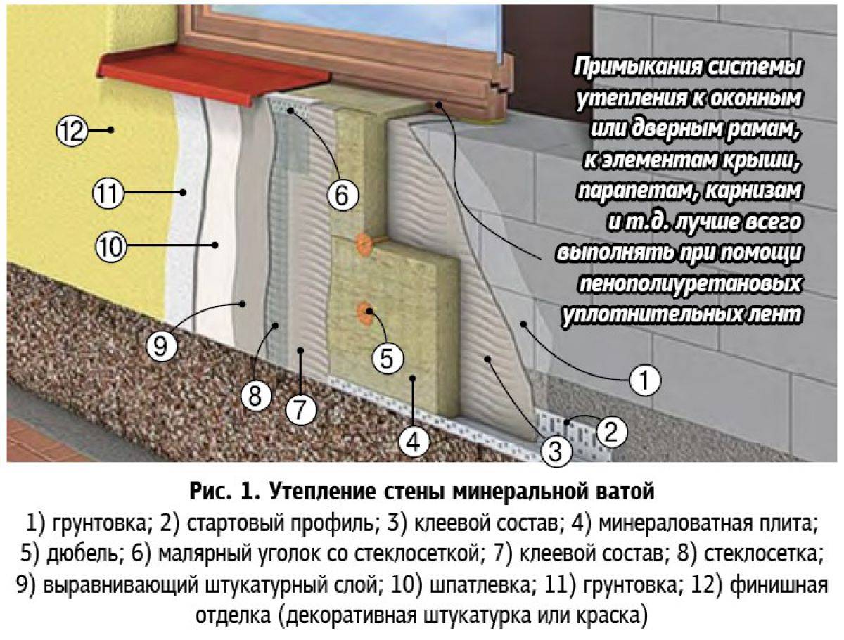 Толщина пенопласта для утепления стен снаружи своими руками, плюсы и минусы материала