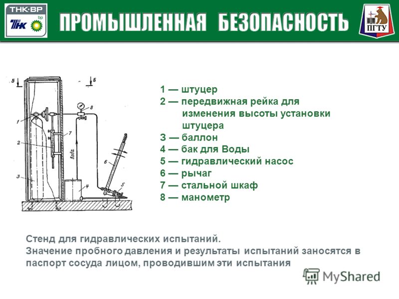 Опрессовка системы отопления: нормы снип