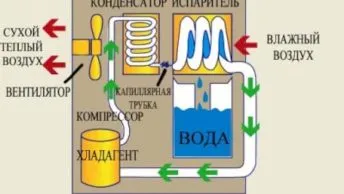 осушитель