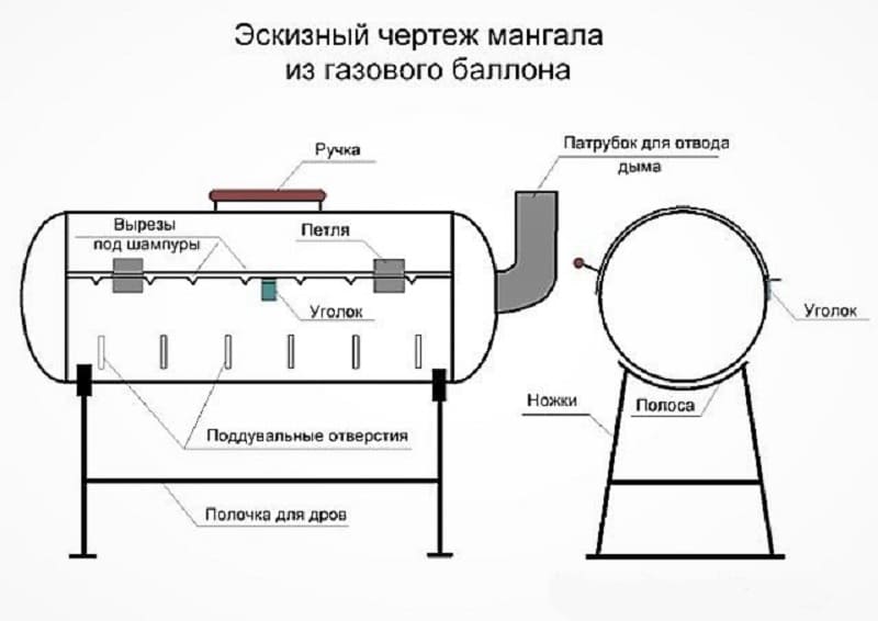 От профи: мангал из газового баллона своими руками, фото, чертежи | o-builder.ru