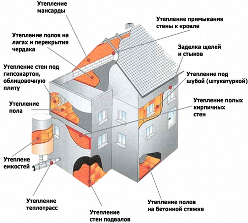Утепление дома, балкона и бани плитами logicpir: описание характеристик и преимущества материала