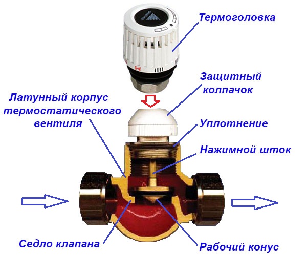 Подключение комнатного термостата к газовому котлу: инструкция по установке терморегулятора