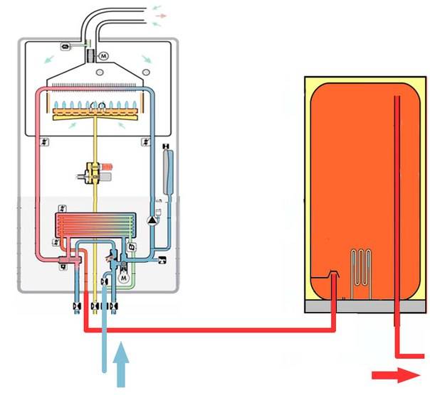 Холодные батареи: почему не греют радиаторы