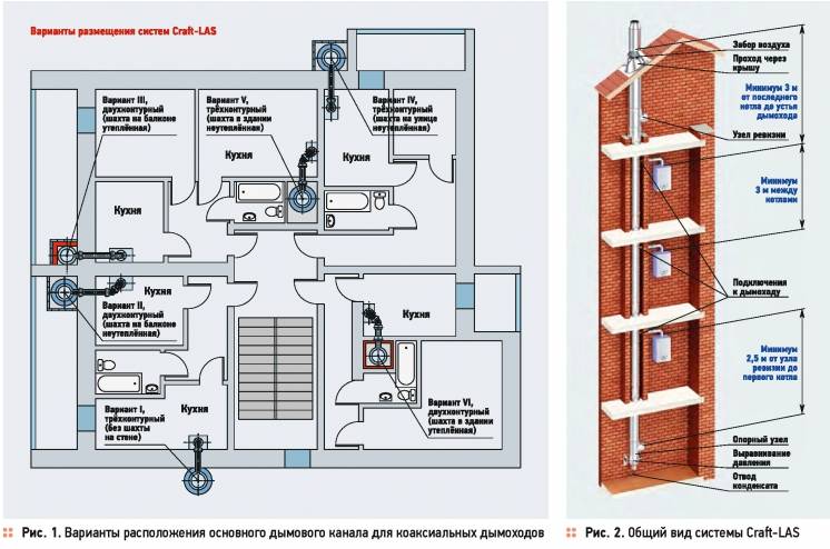 Снип отопление многоквартирного жилого дома. снипы по отоплению: основные положения