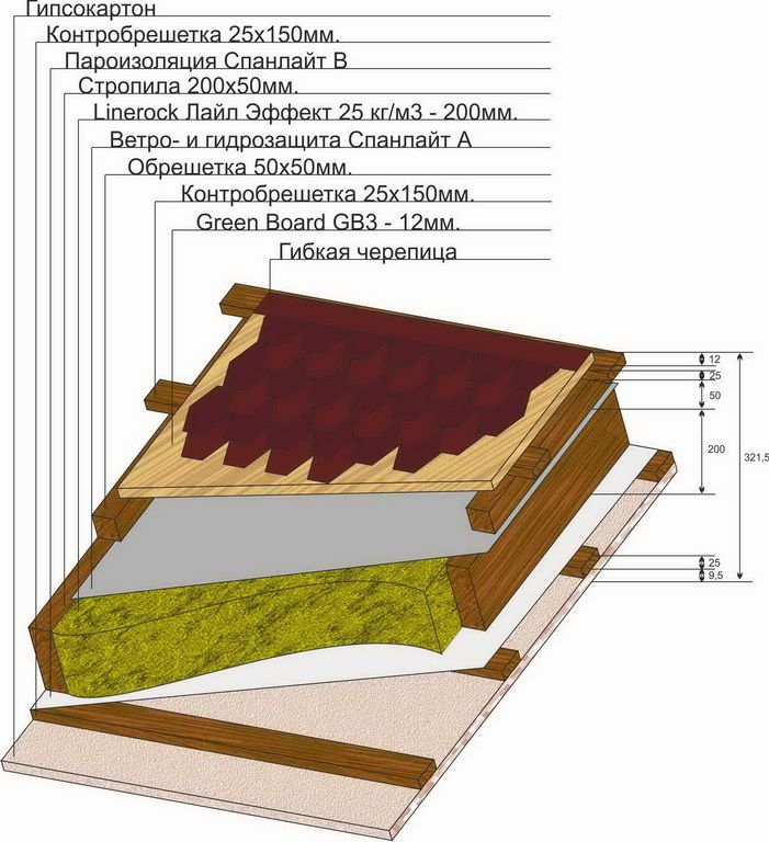 Кровельный пирог под металлочерепицу: устройство и назначение при утеплённой и холодной крыше