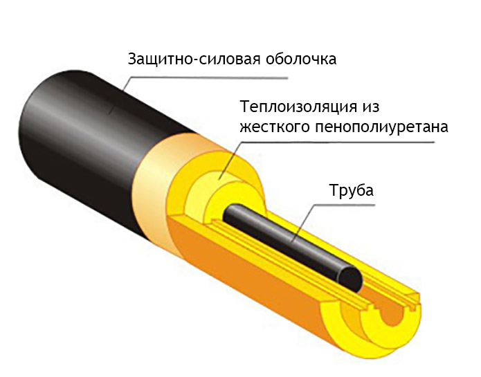 Инструкция по монтажу теплоизоляционных скорлуп на трубу