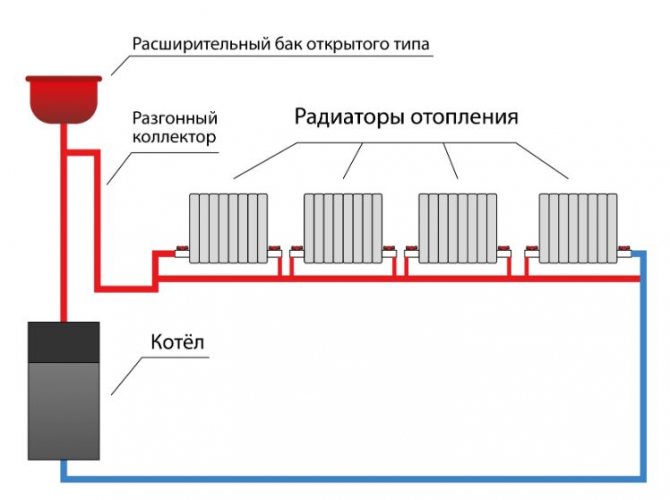 Разводка отопления в частном доме своими руками, схема, как сделать от разводку воды котла