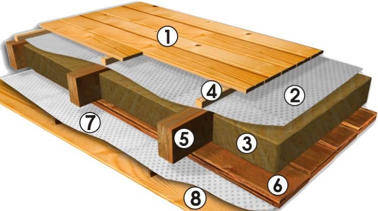 Утепление и звукоизоляция межэтажного перекрытия по деревянным балкам: шумоизоляция между этажами в доме