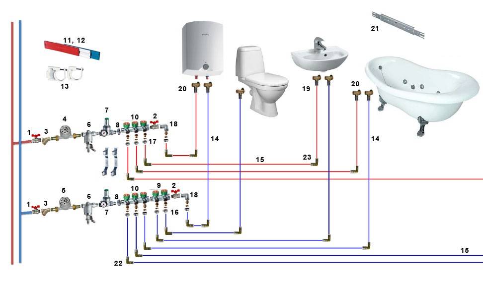 Водопровод в частном доме своими руками – схема и монтаж правильного водопровода