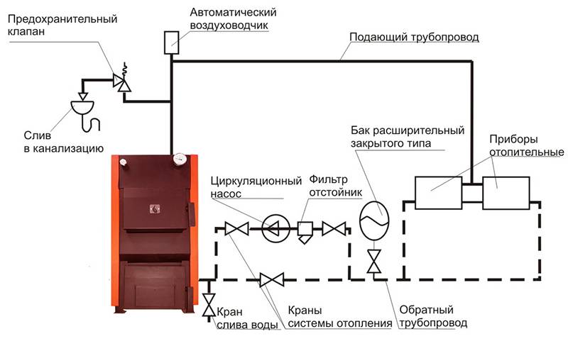 Схема подключения котла отопления в частном доме