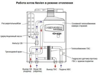Как сбросить коды ошибок газового котла navien (навьен) fixbroken.ru