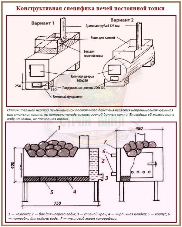 Печь из металла для бани: чертежи и советы по изготовлению