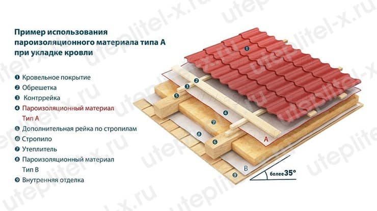Гидропароизоляция axton с инструкция по применению - домашний мастер moydom-irk.ru