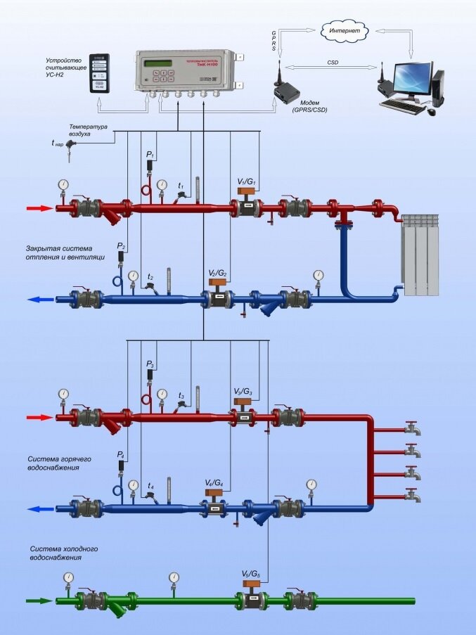 Тепловые узлы отопления схема
