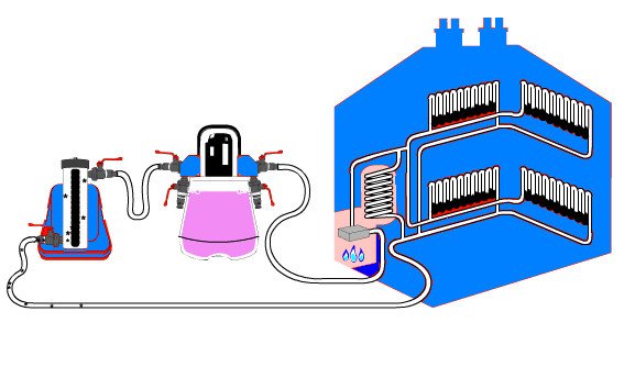 Промывка системы отопления: чем промыть радиатор, гидропневматическая промывка конструкции в многоквартирном доме