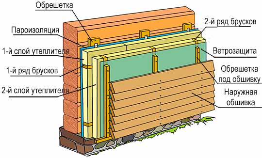 Утепление дома из бруса: выбор материалов и технологии