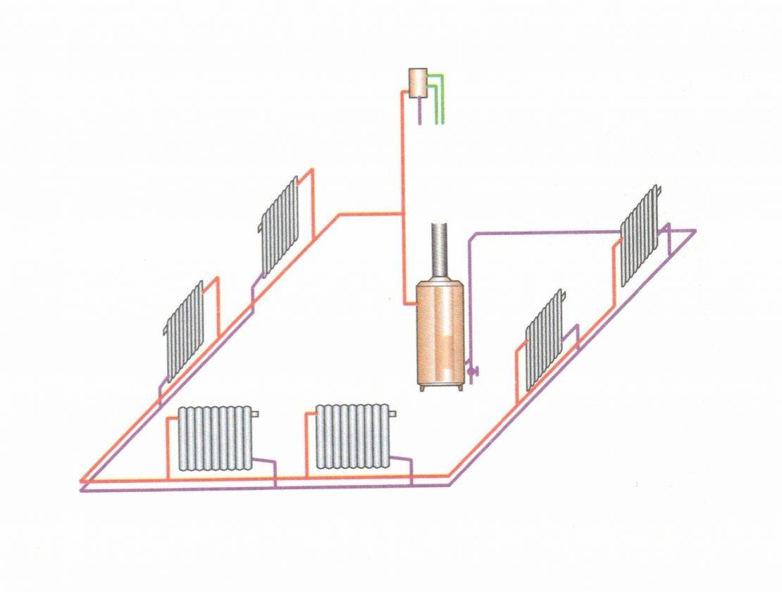 Водяное отопление в частном доме: своими руками, принцип работы, схемы установки и расчет