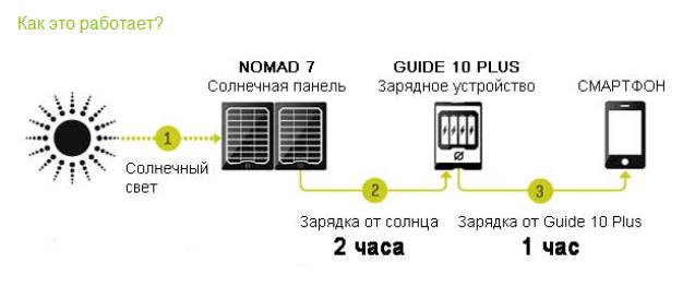 Солнечная батарея для зарядки автомобильного аккумулятора - обзор. жми!