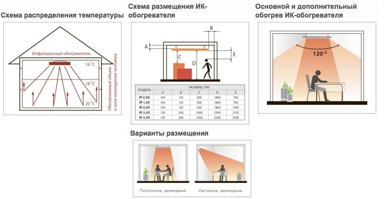 Инфракрасный пленочный обогреватель: характеристики настенных и потолочных моделей для дома, выбор гибкого обогревателя-картины, отзывы