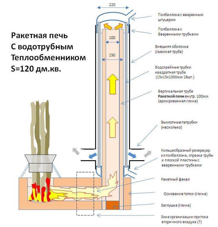  ракета из кирпича длительного горения своими руками. Кирпичные .