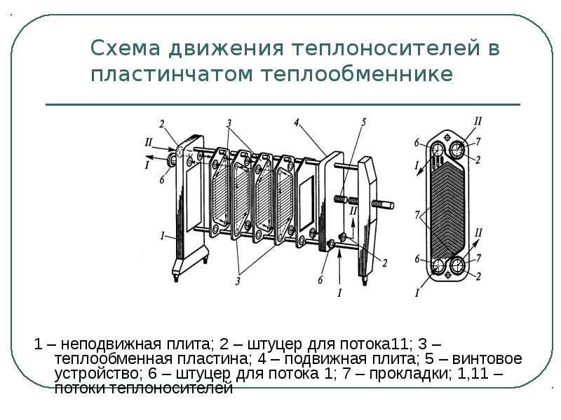 Пластинчатый теплообменник схема сборки