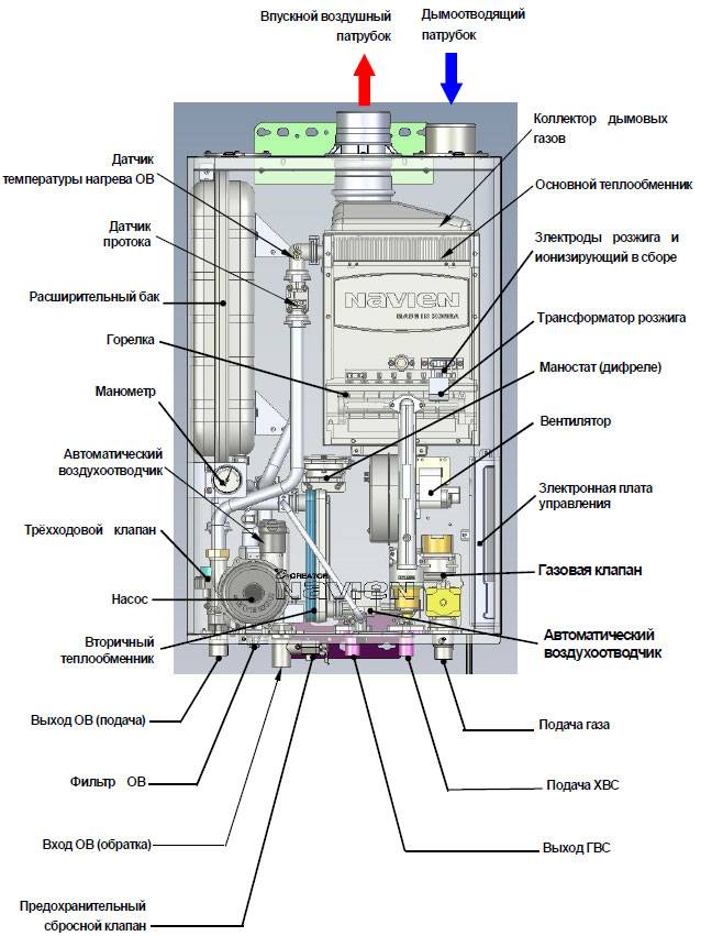 Газовый котел навьен пульт управления инструкция. как настроить газовый котел навьен — инструкция по эксплуатации