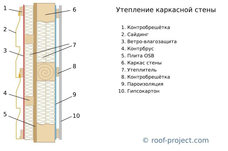 Штукатурка по пеноплексу: выбор состава для отделки утеплённого фасада и порядок работ