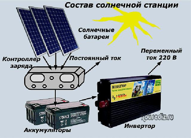 Аккумуляторы для солнечных батарей - выбор модуля, схема подключения и комплектность