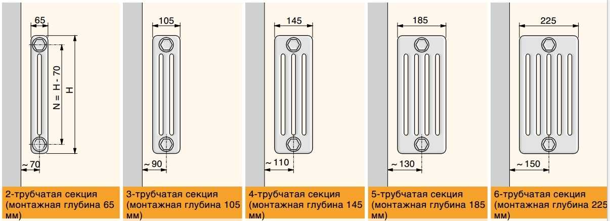 Размеры биметаллических радиаторов отопления - лучшее отопление