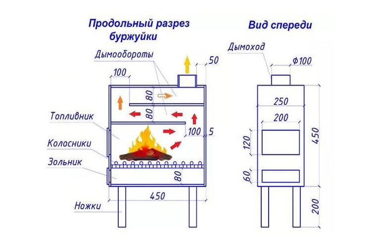 Печь-камин для дачи длительного горения: рейтинг, установка